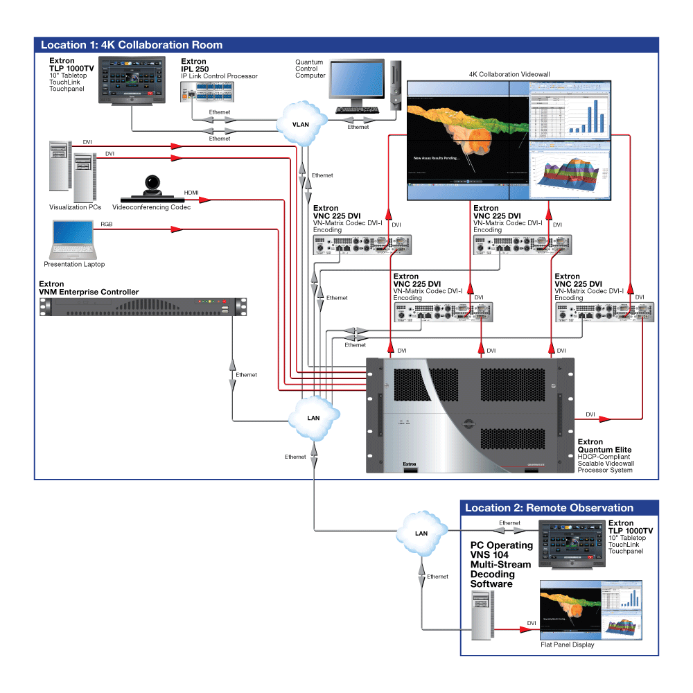 Videowall Monitoring Diagram