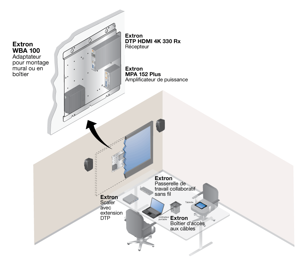 WBA 100 Diagram