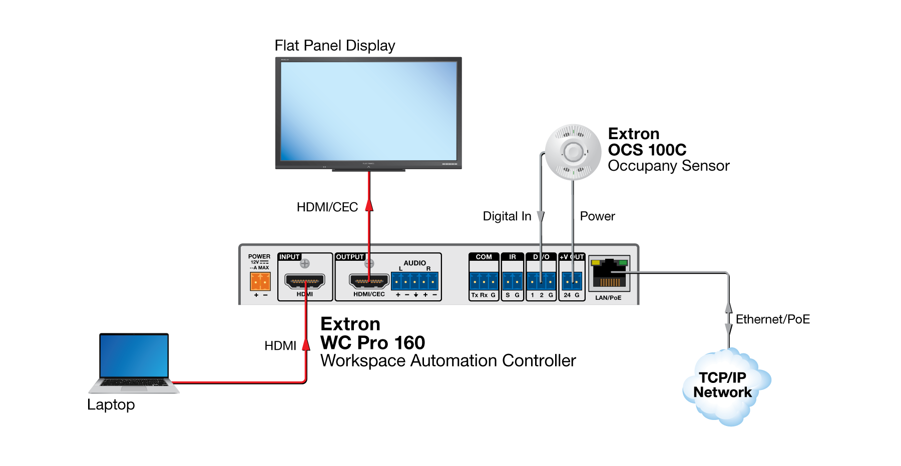 Simple Setup Diagram