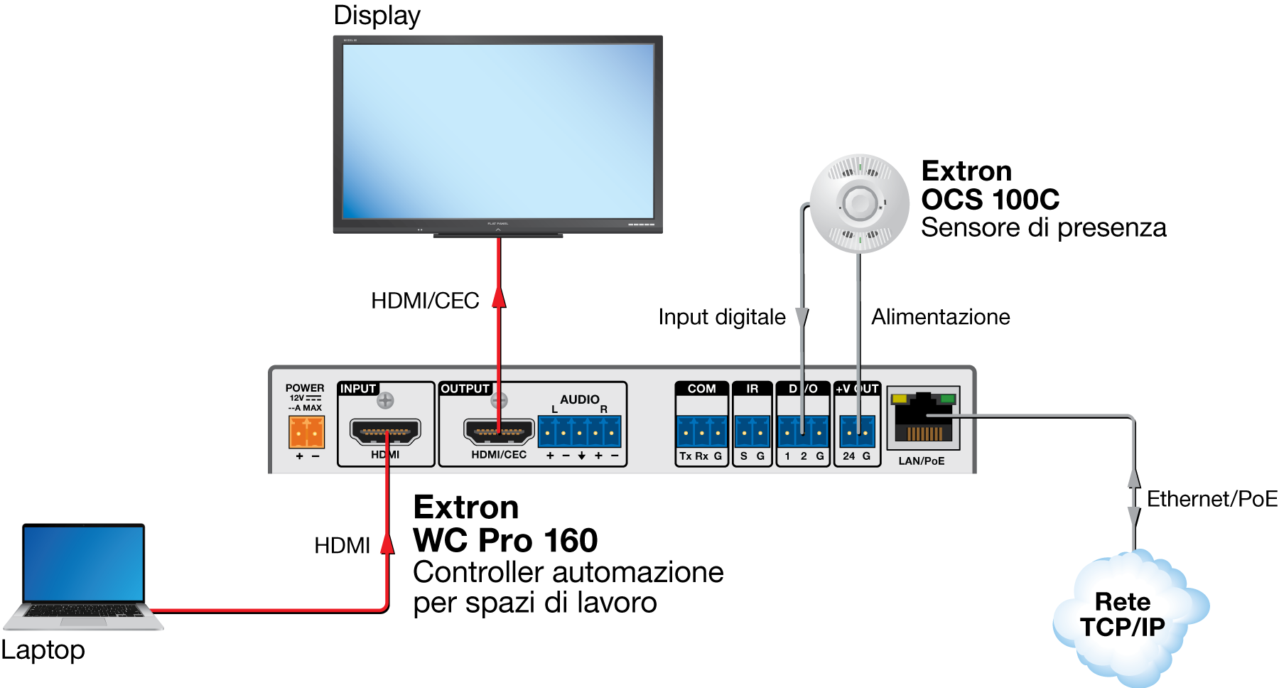 Installazione semplice Diagram