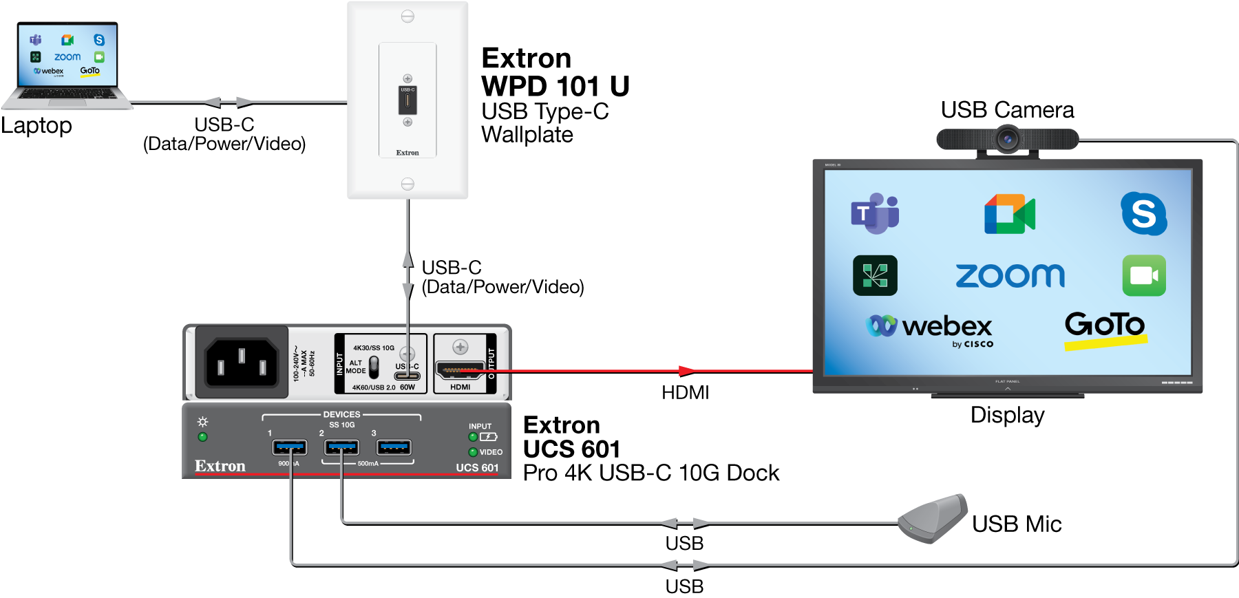 WPD 101 U Diagram