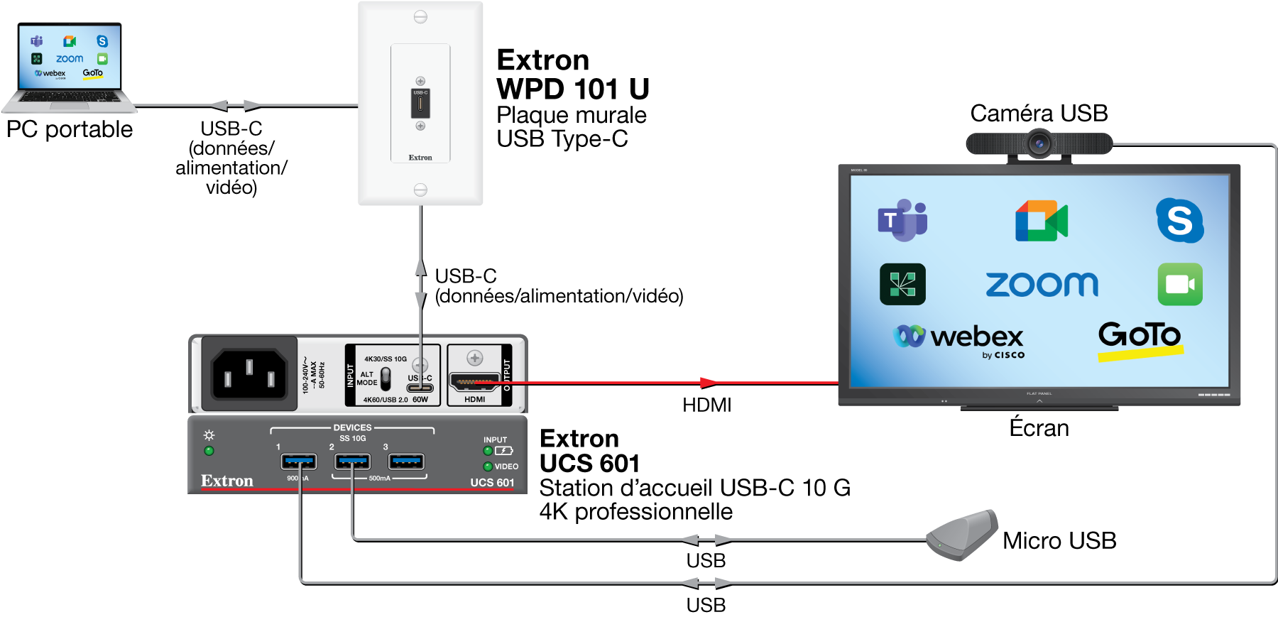 WPD 101 U Diagram