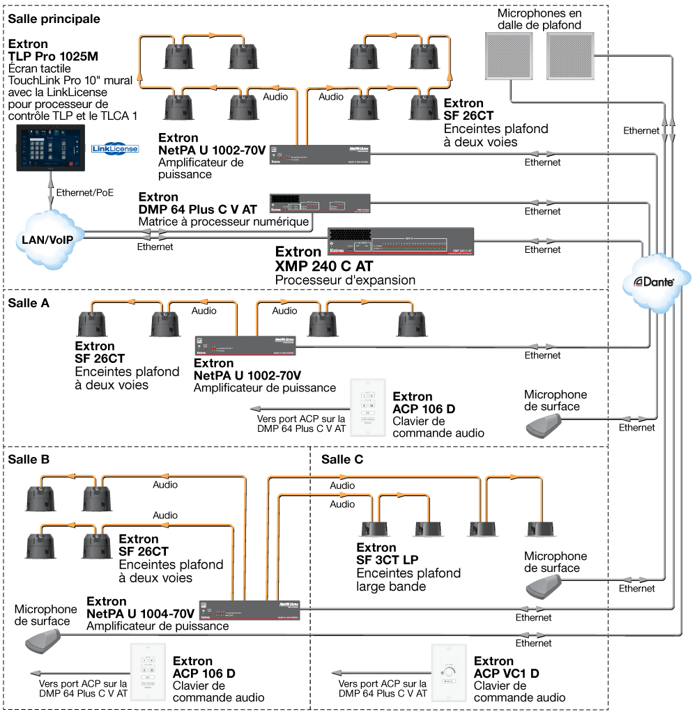 Plusieurs salles Diagram