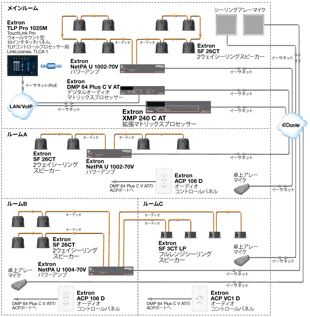 複数の部屋 Diagram