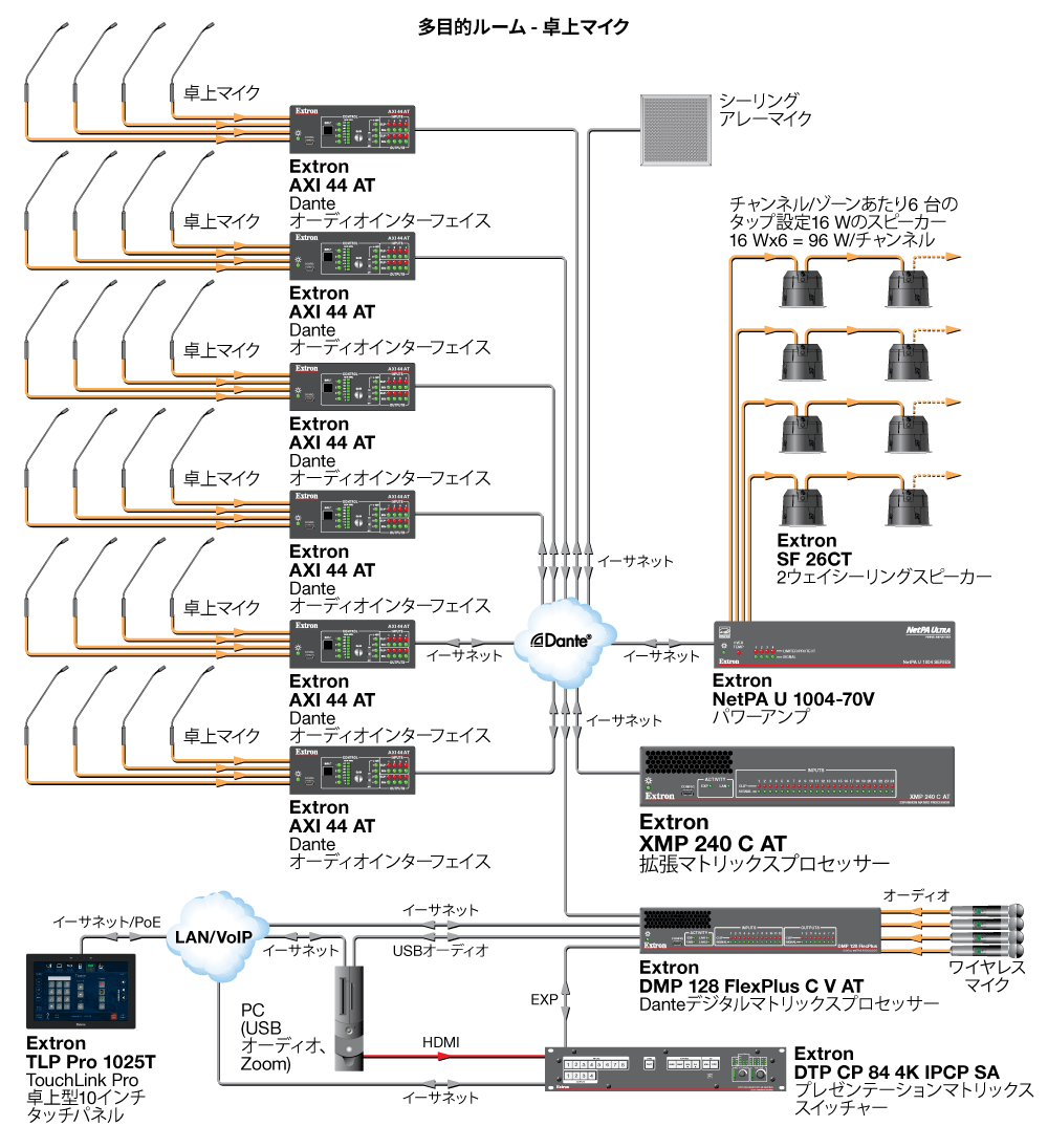 多目的ルーム Diagram
