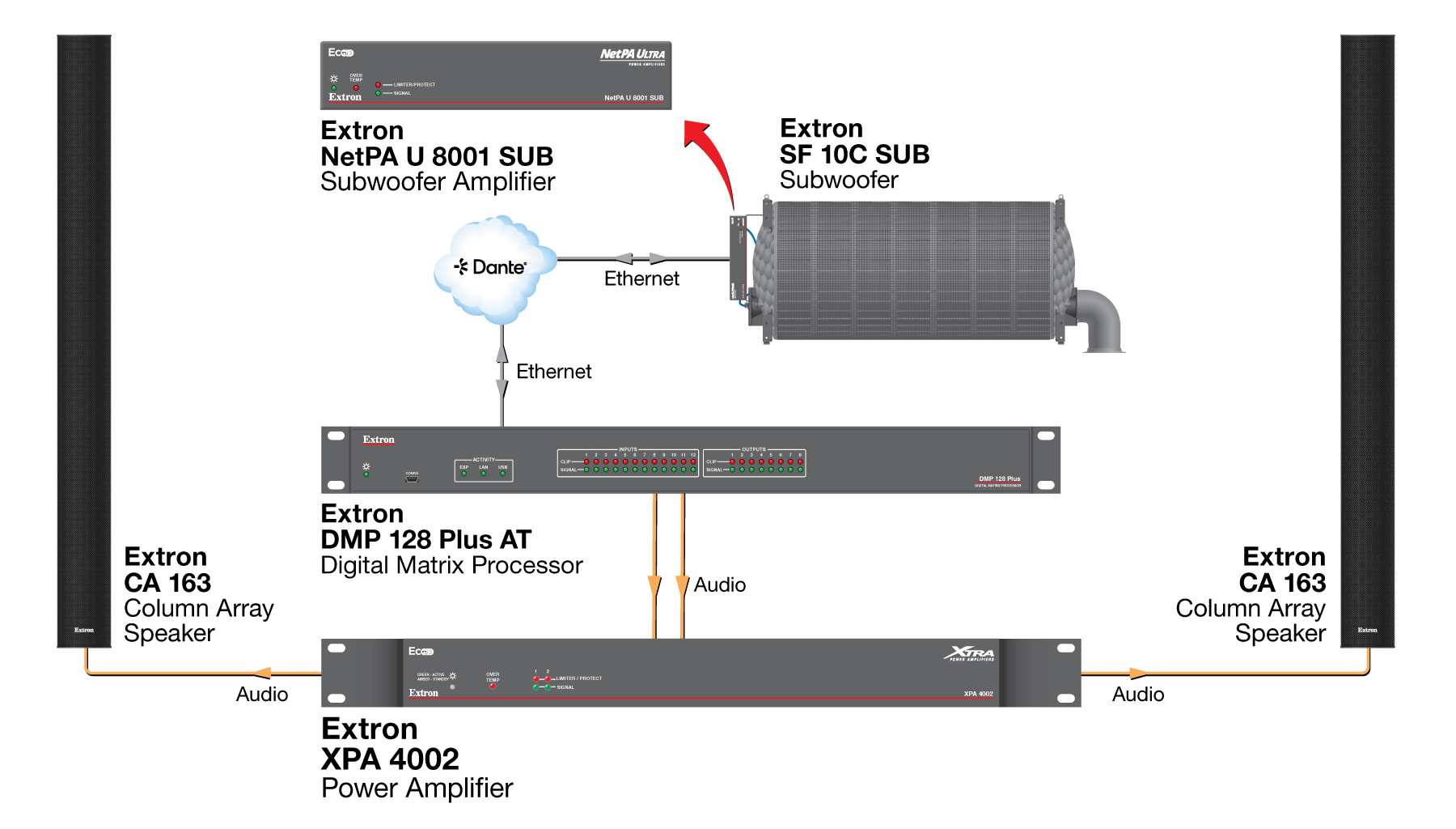 Auditorium Diagram