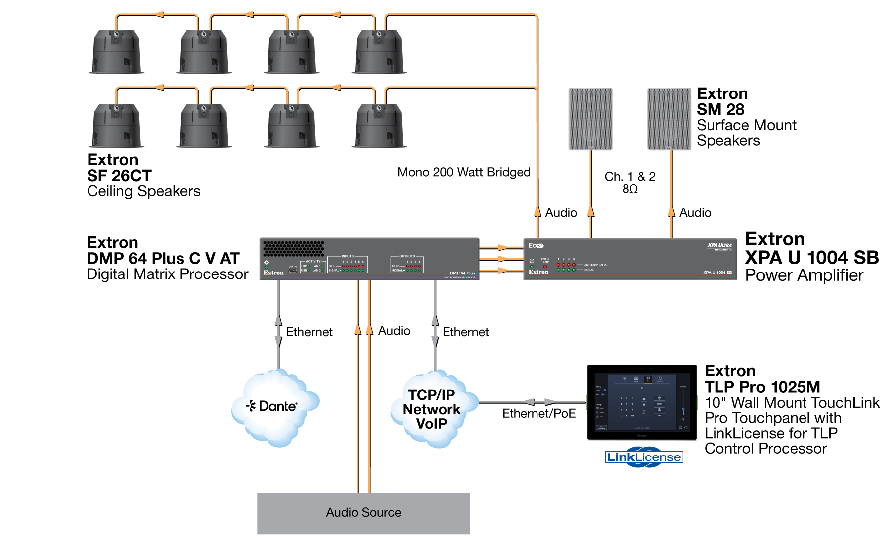 Meeting Room Diagram