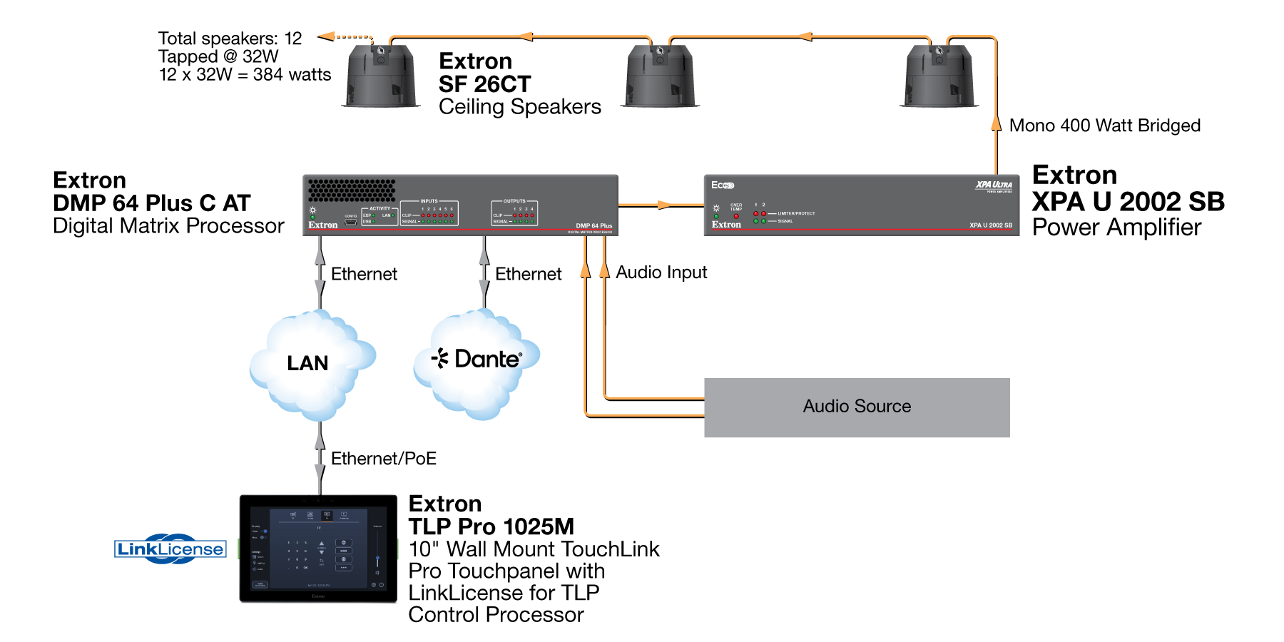 Council Chambers Diagram