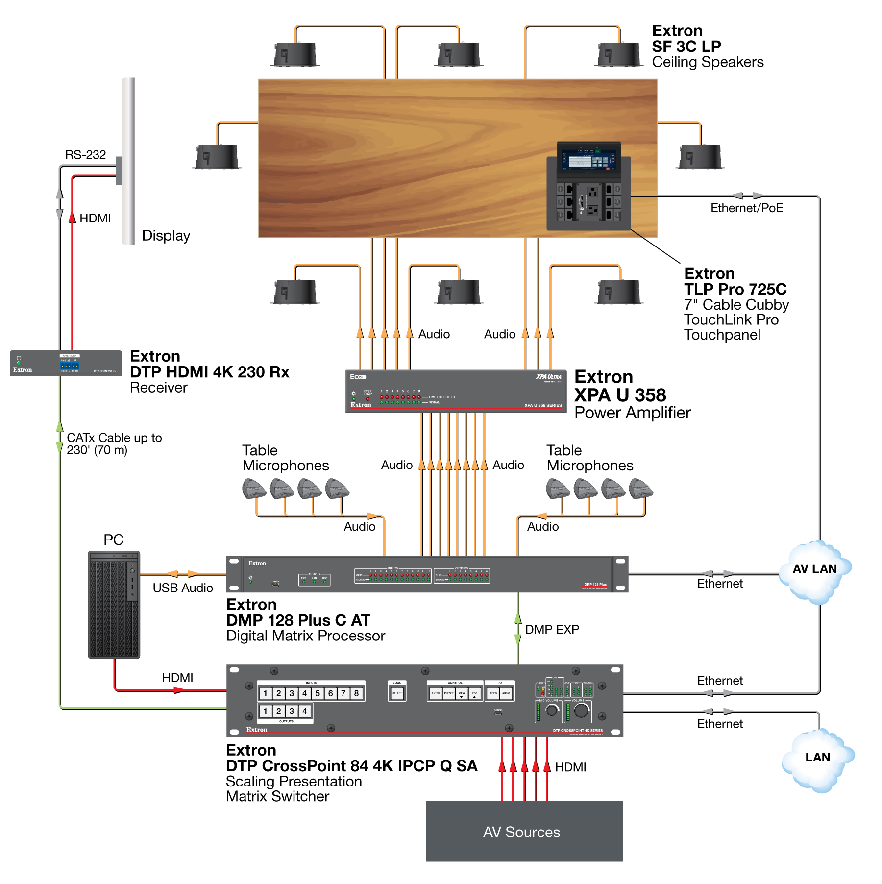 Conference Room Diagram