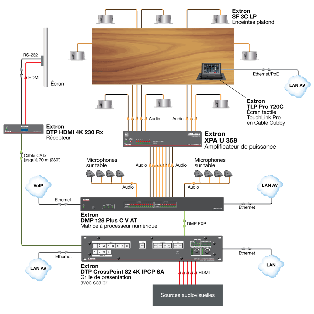 Salle de conférence Diagram