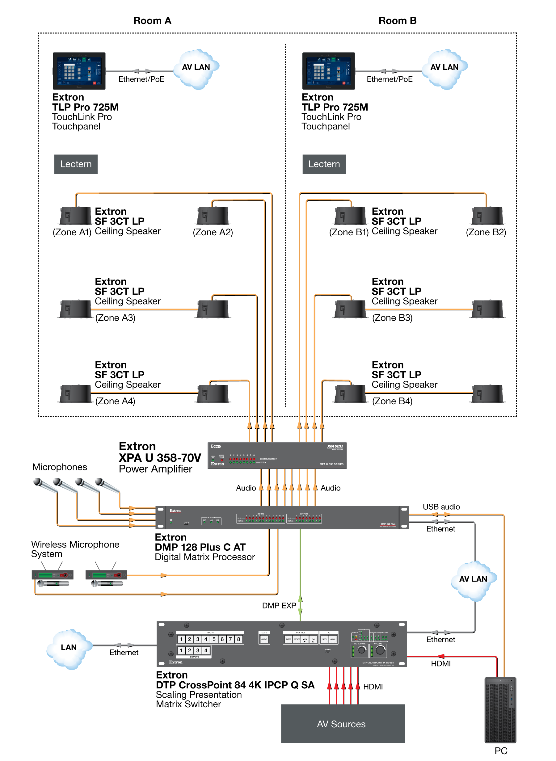 Divisible Room Diagram