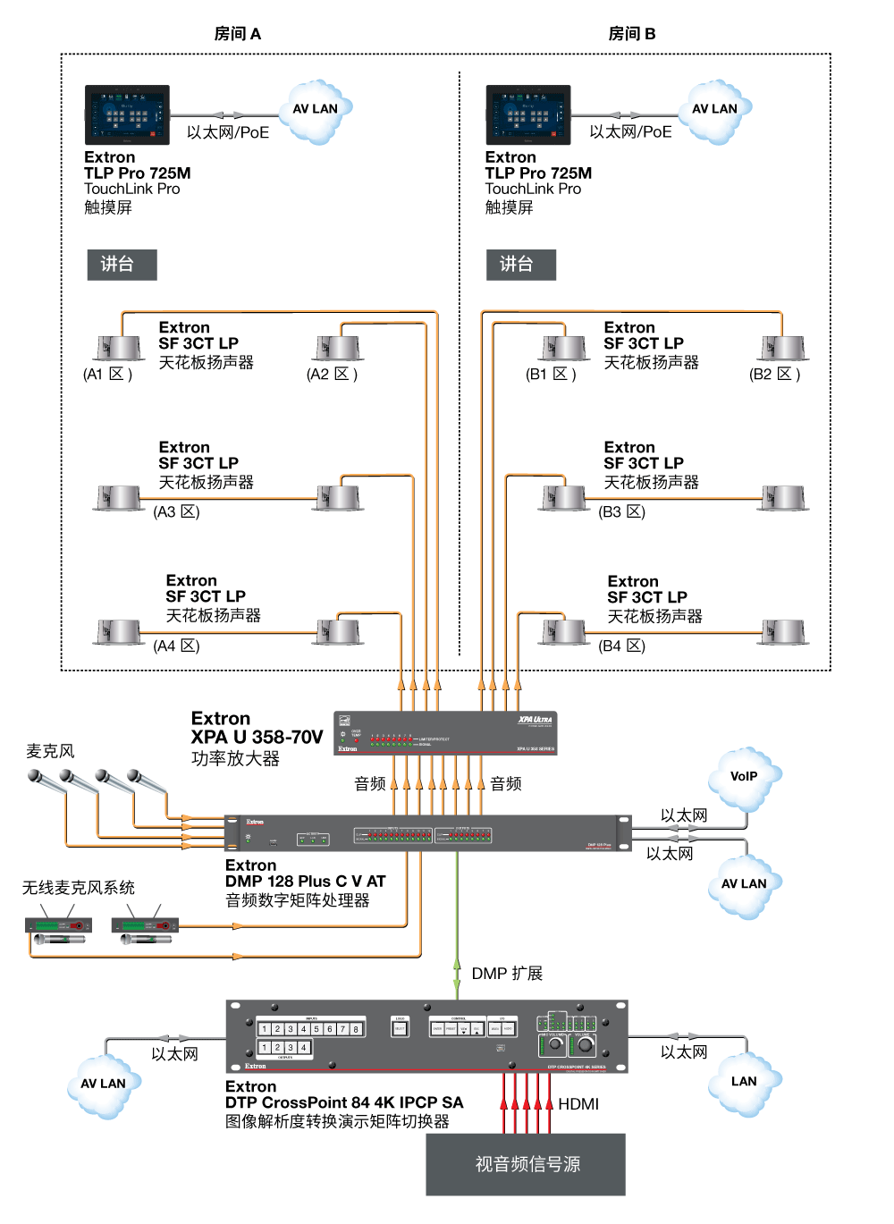 Divisible Room Diagram