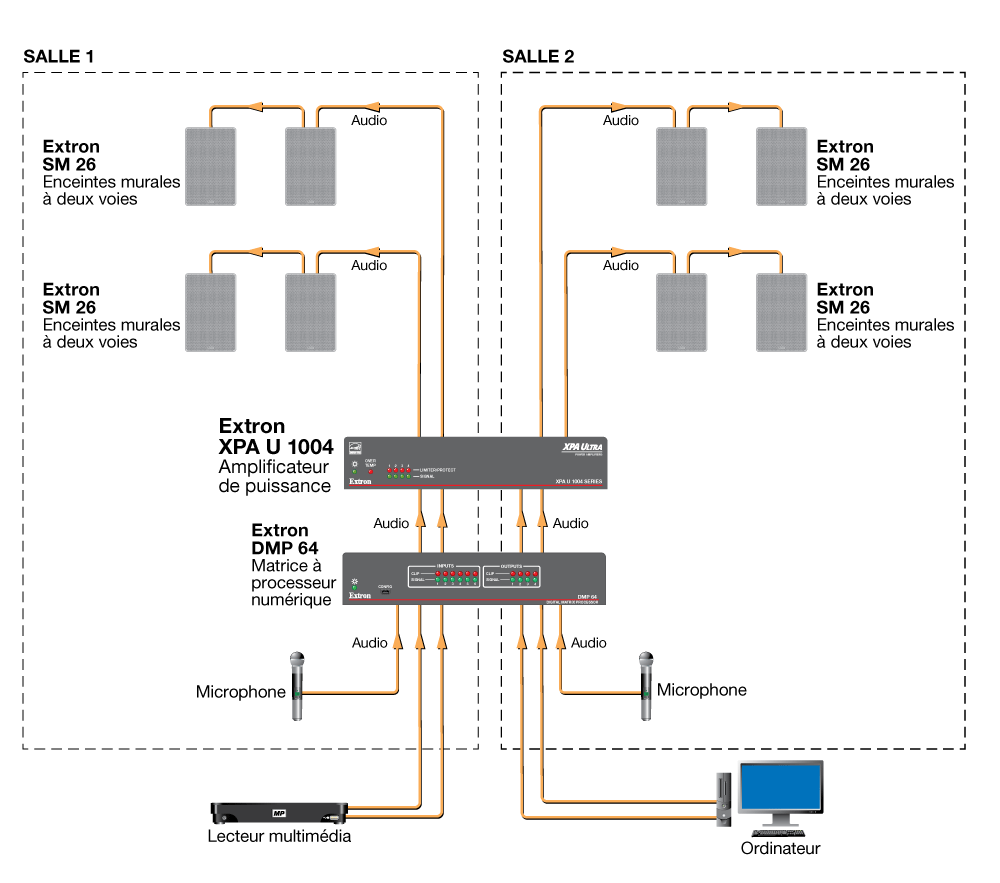 Salles divisibles Diagram