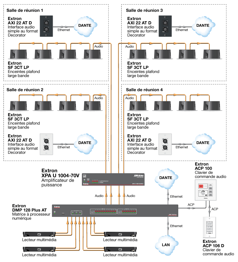 Salles de réunion Diagram