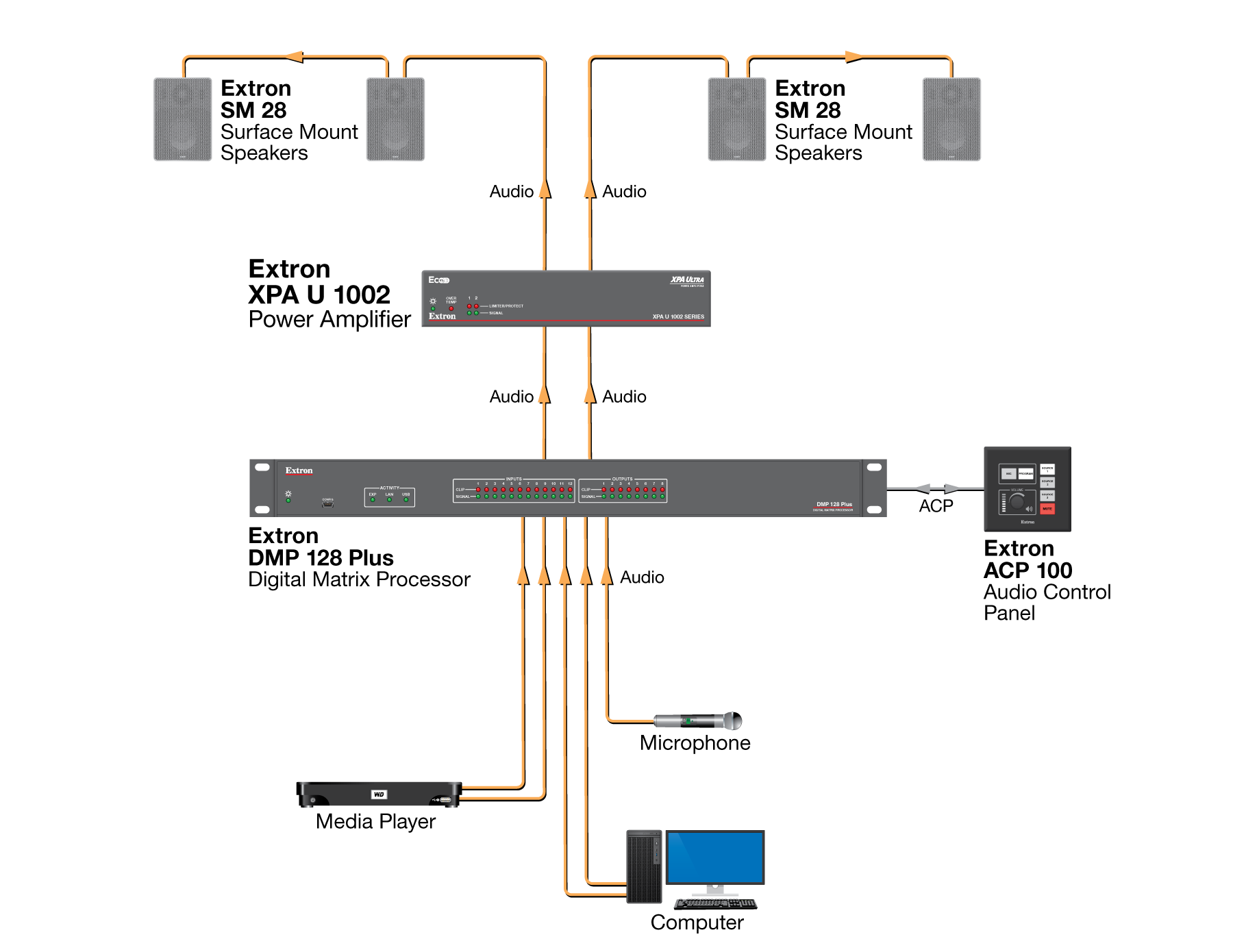 Common Area Diagram
