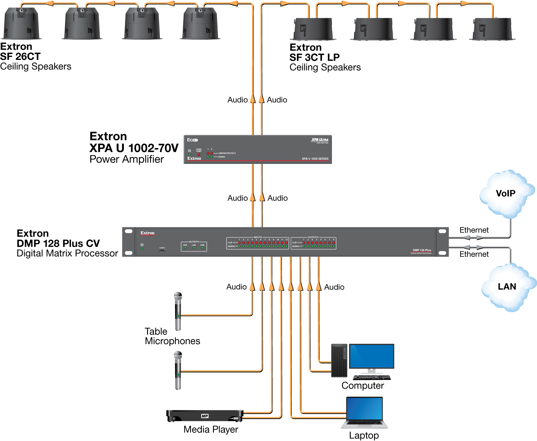 Mixed Height Conference Room Diagram