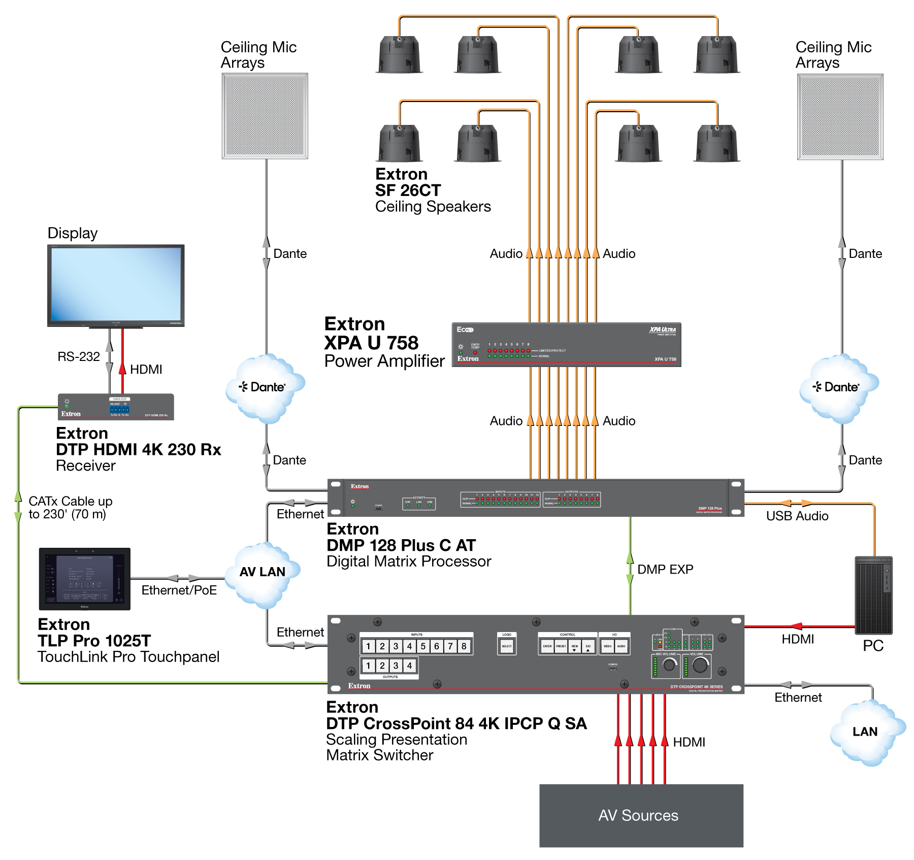 XPA U 758 Diagram