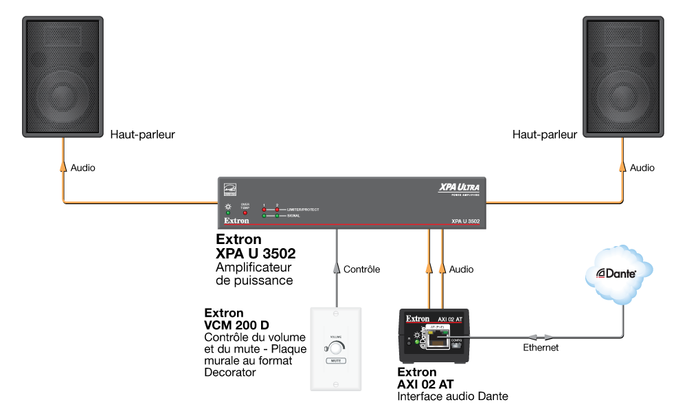 Partie commune Diagram