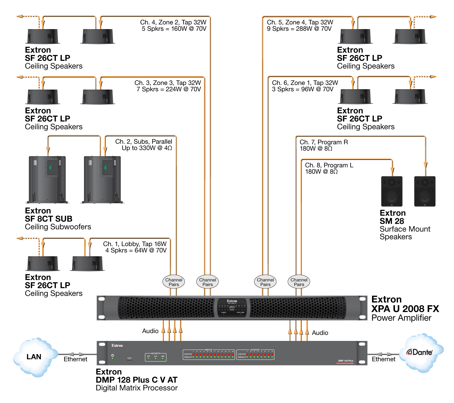 Application Diagram for XPA U 2008 FX