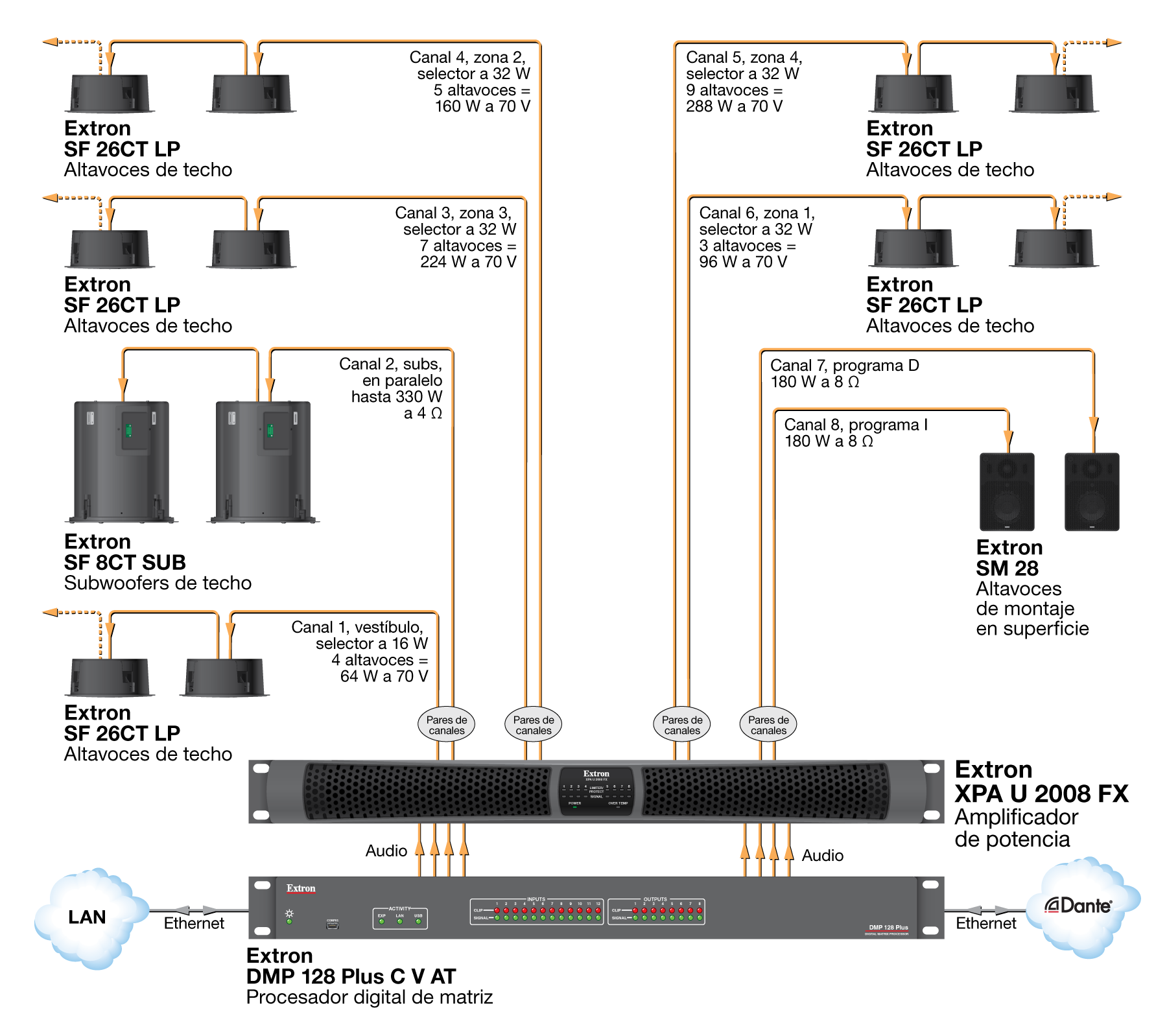 Diagrama de aplicación para el XPA U 2008 FX
