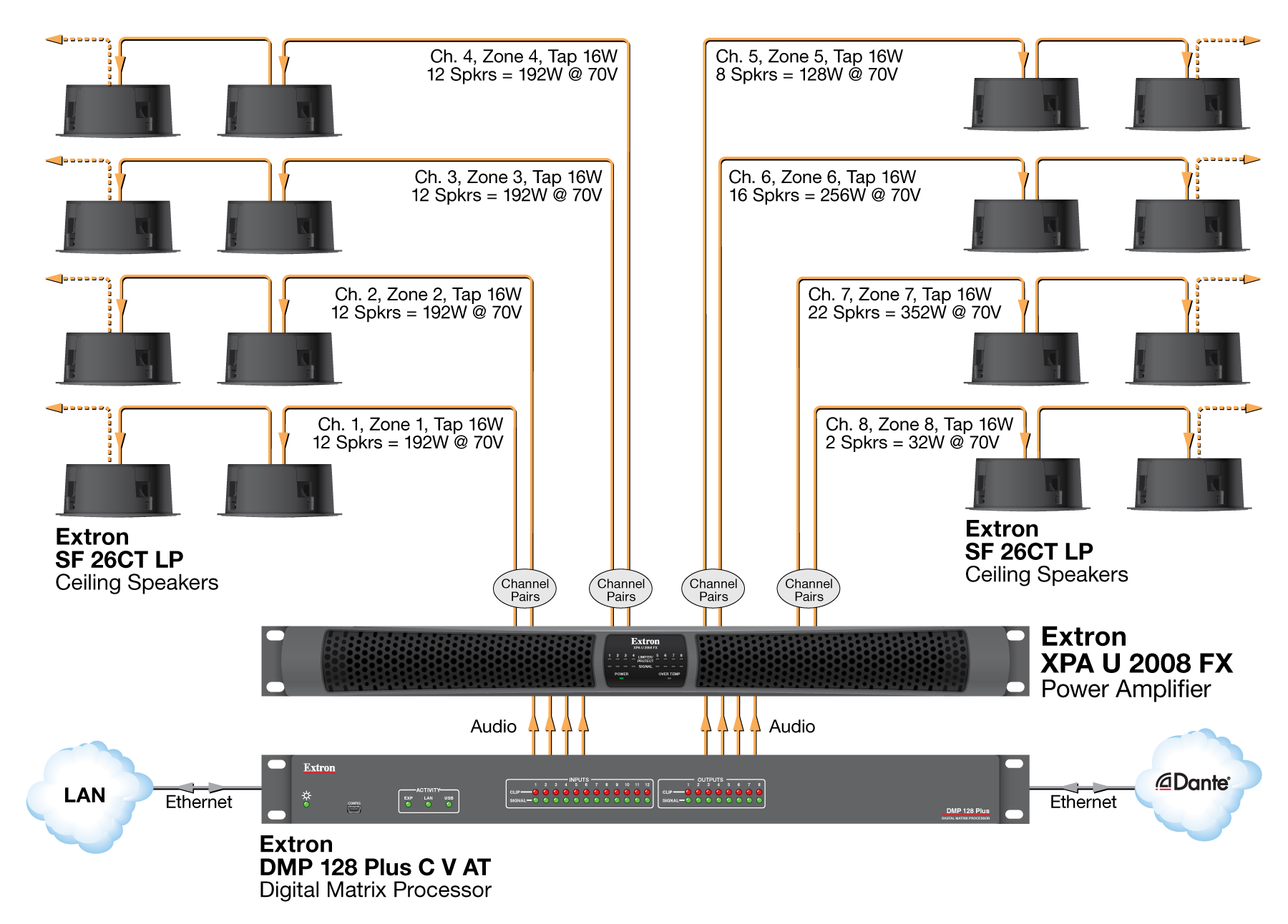 BGM/Paging Diagram