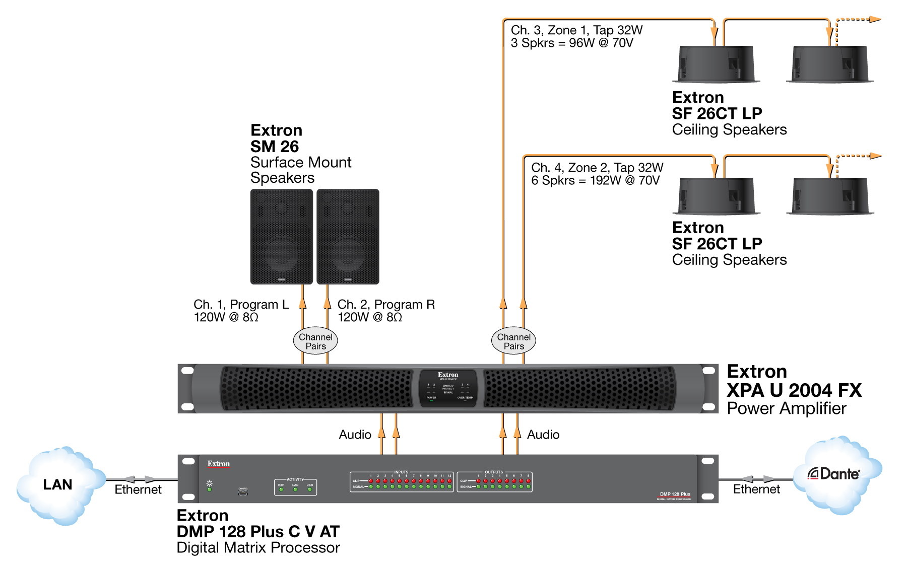 Conference Room Diagram