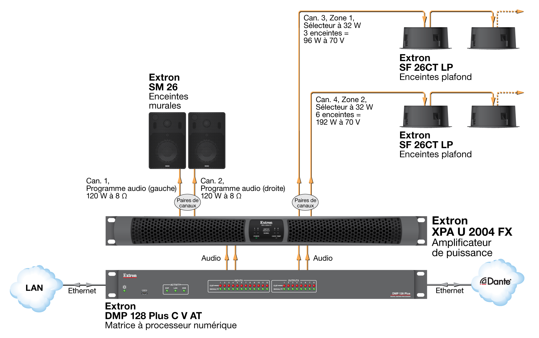 Salle de conférence Diagram