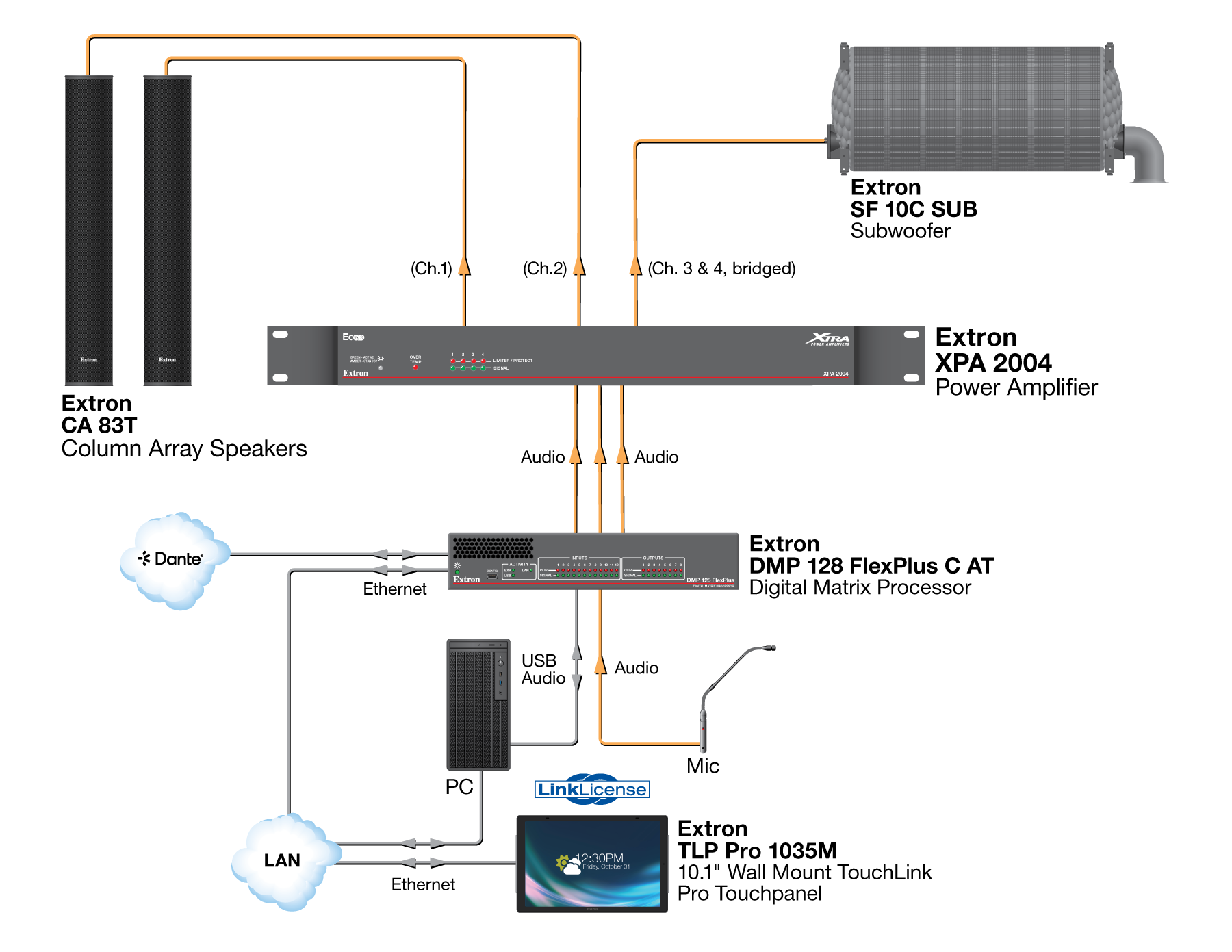 XPA 2004 Diagram