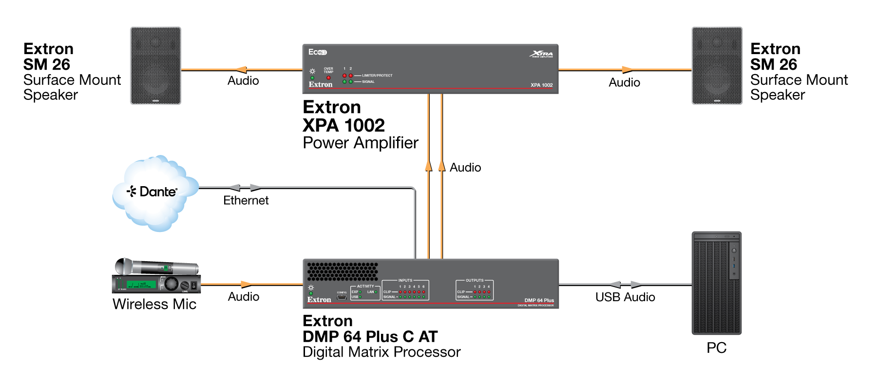 XPA 1002 Diagram