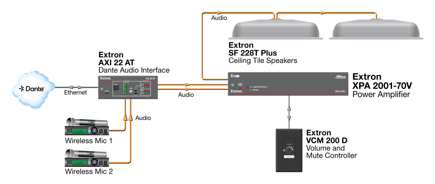Extron XPA 1002 Plus / 100W Two Channel Low Impedance Amplifier (60-84