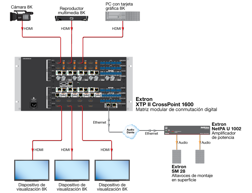 Enrutado 8K Diagram