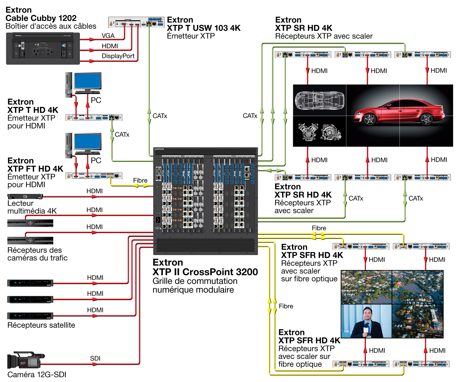 Application pour mur d’images Diagram