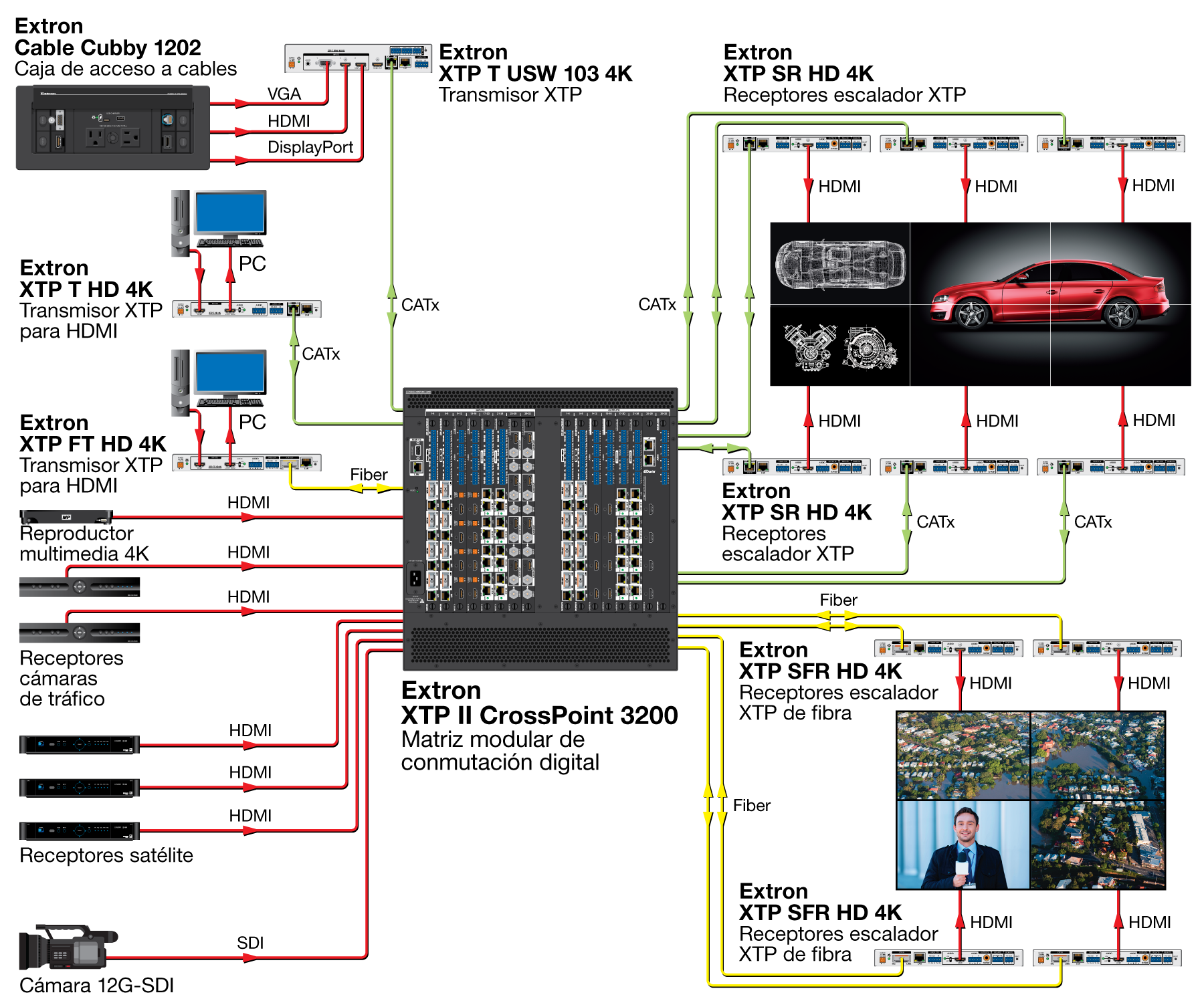 Aplicación de videowall Diagram