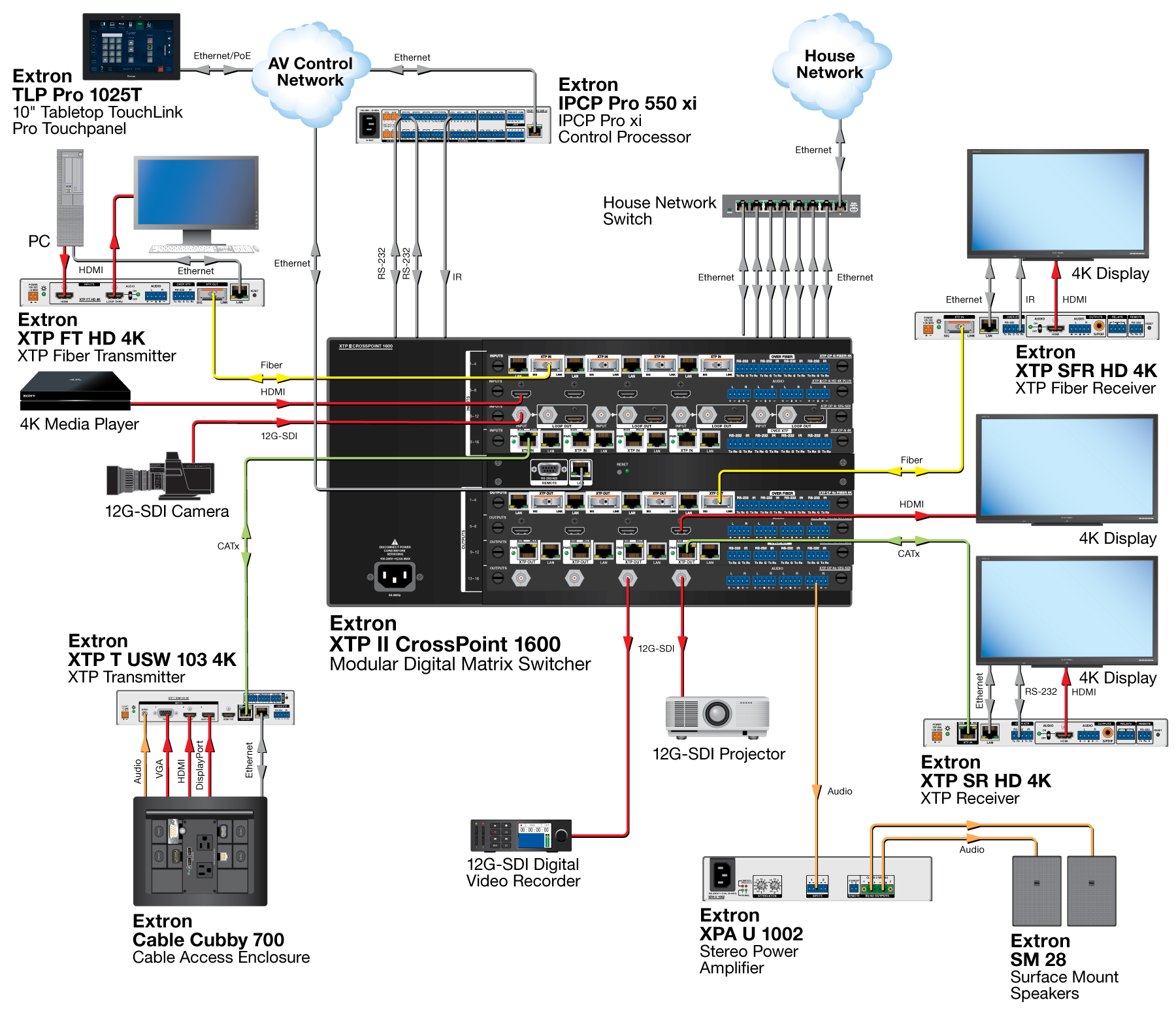 XTP Systems Diagram