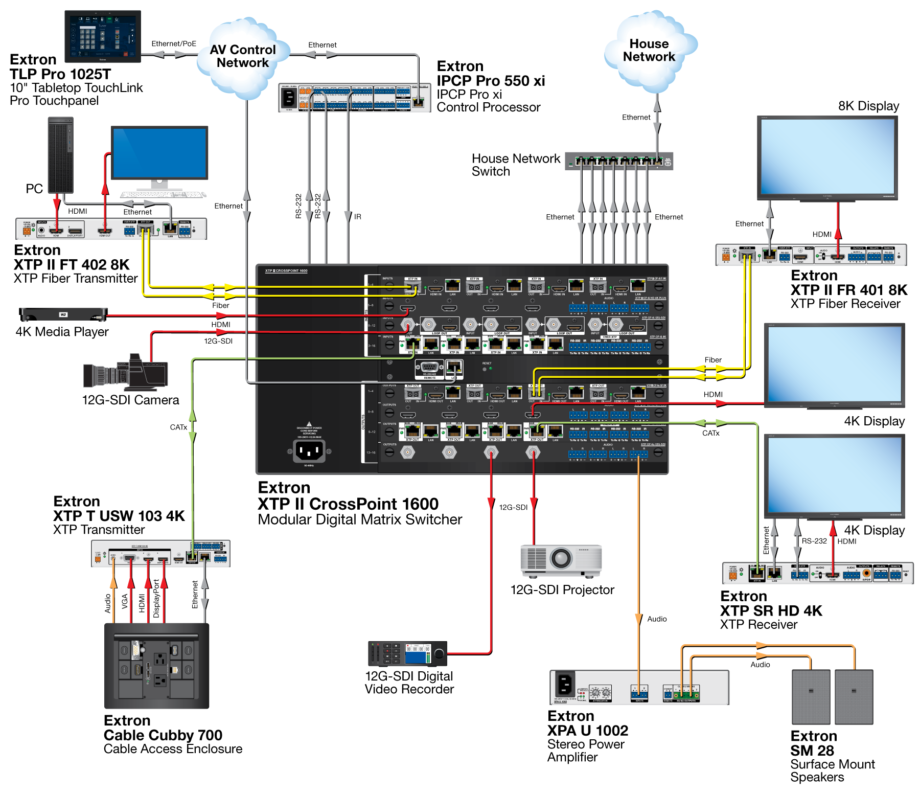 XTP II FT 402 8K System Diagram