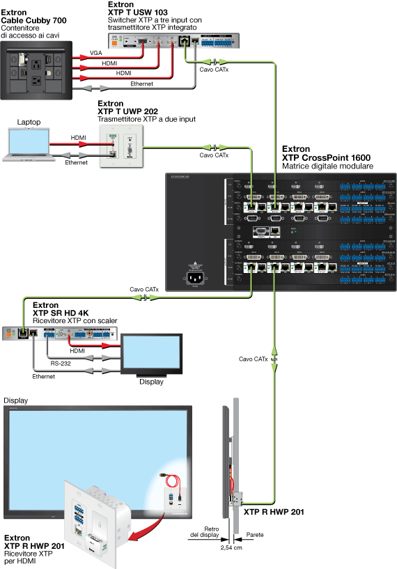 Applicazione XTP Systems Diagram