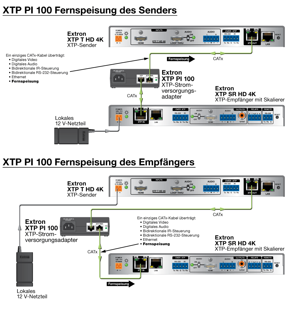 XTP PI 100 Diagram