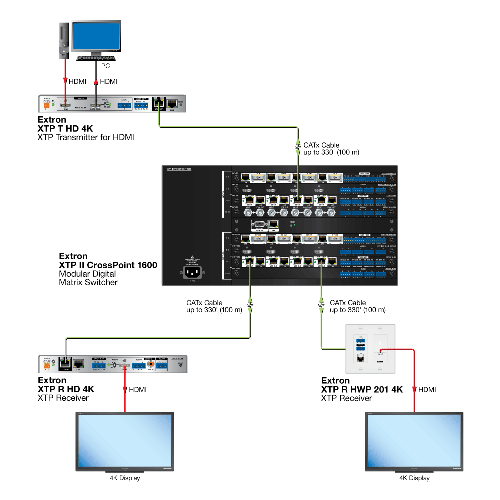 XTP R HD 4K Diagram