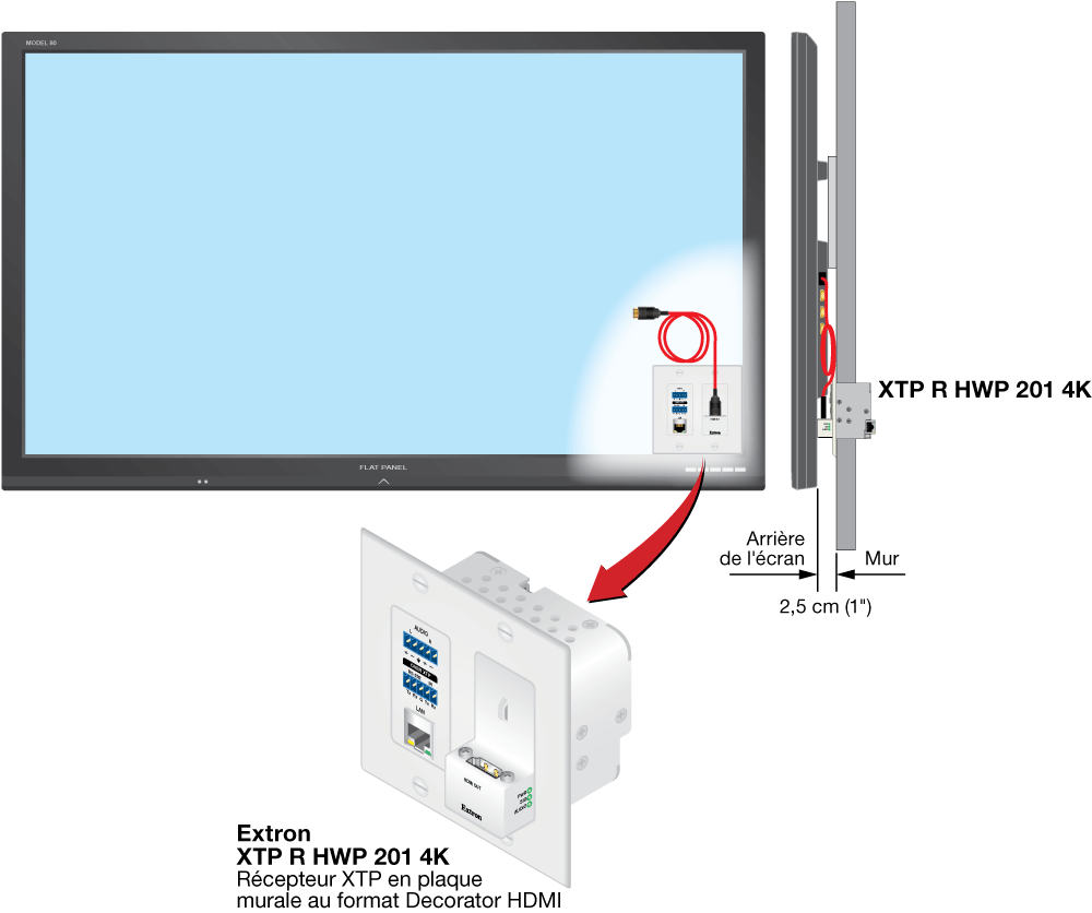 Vue de l’installation Diagram