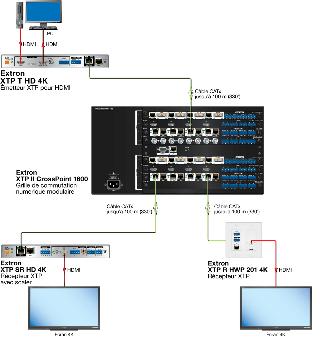 XTP T HD 4K Diagram
