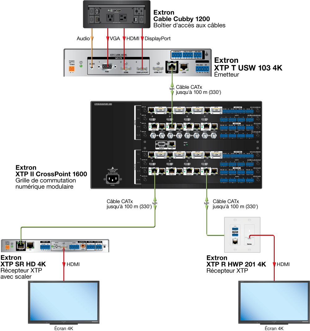 XTP T USW 103 4K Diagram