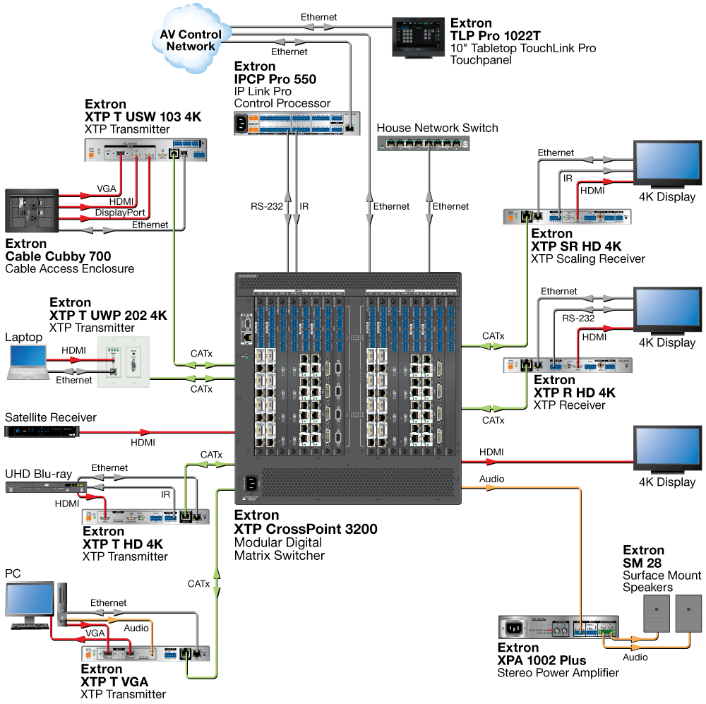 XTP CrossPoint 3200 Diagram