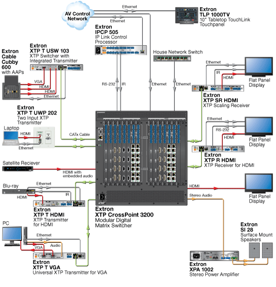 XTP II CrossPoint 3200 Diagram