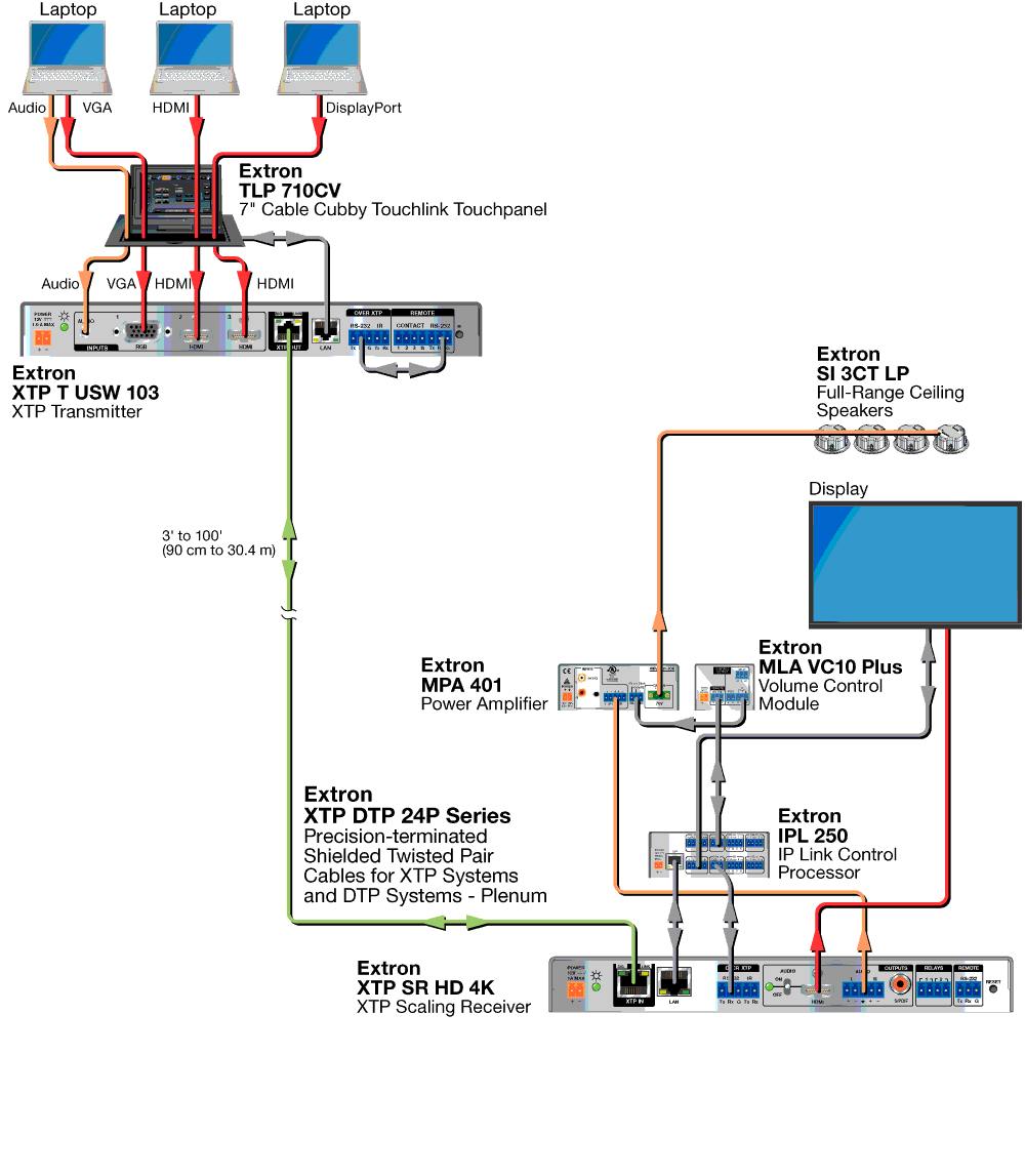 XTP DTP 24P Series Diagram