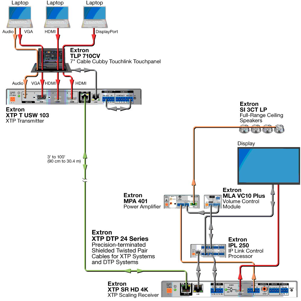 XTP DTP 24 Series Diagram