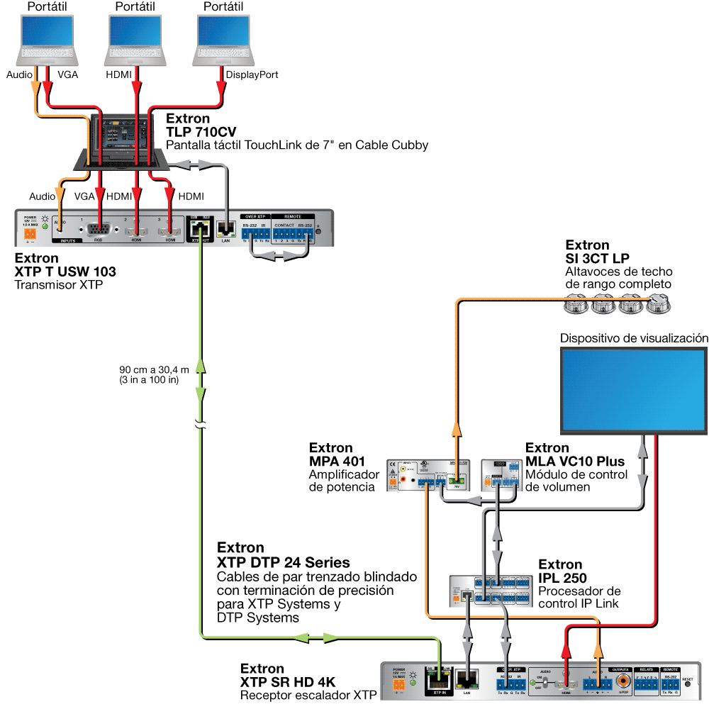 Serie XTP DTP 24 Diagram