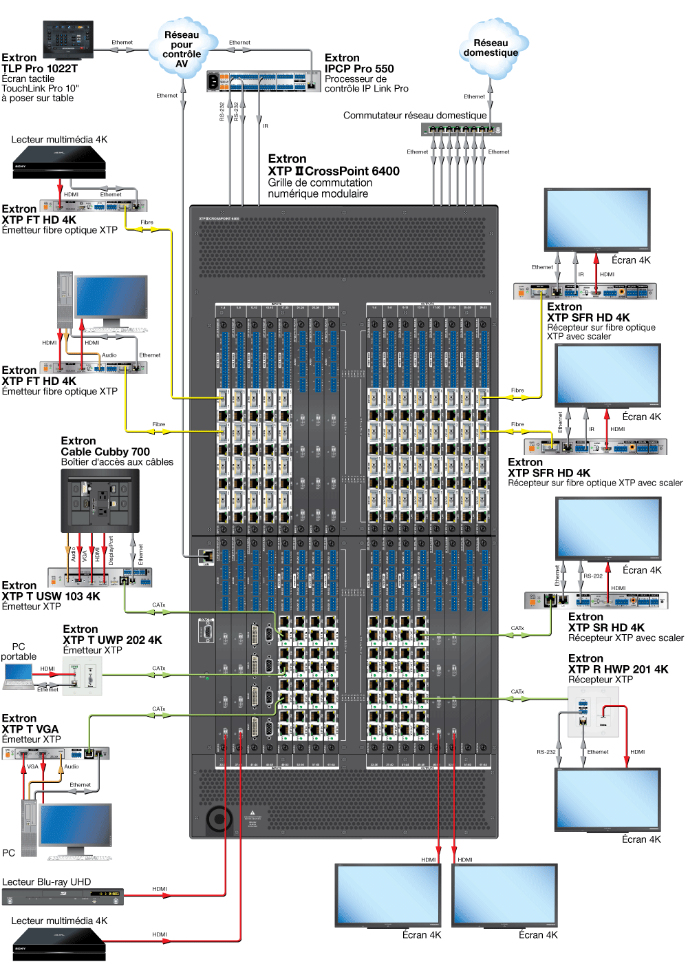 XTP II CrossPoint 6400 Diagram