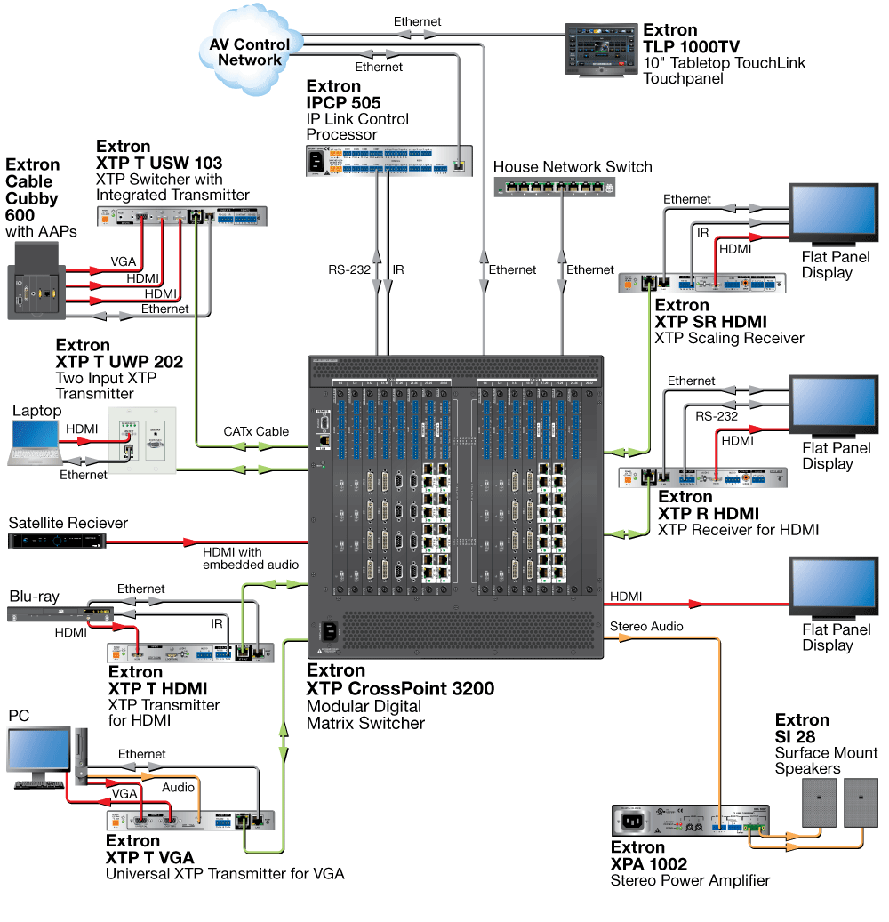 XTP System Application Diagram