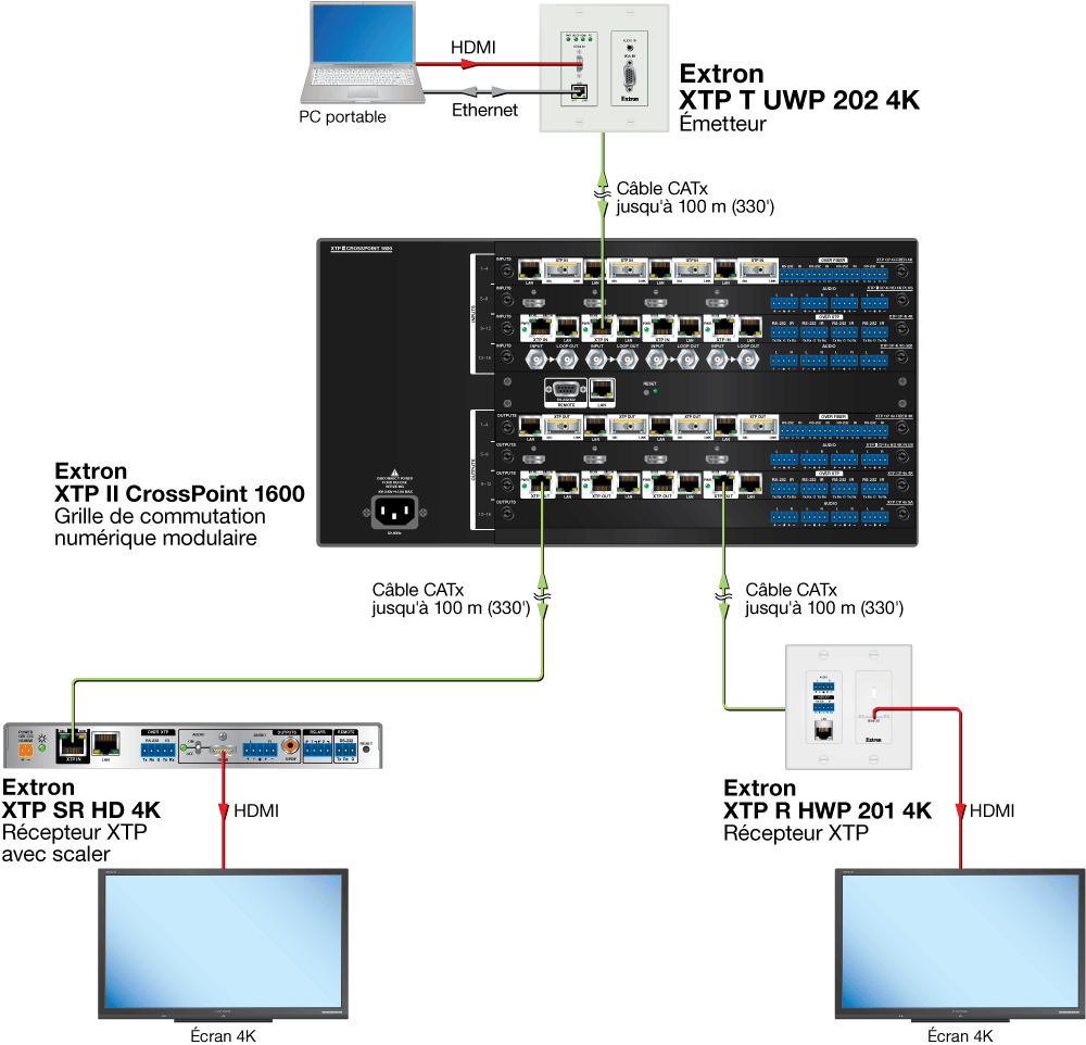 XTP T UWP 202 4K Diagram