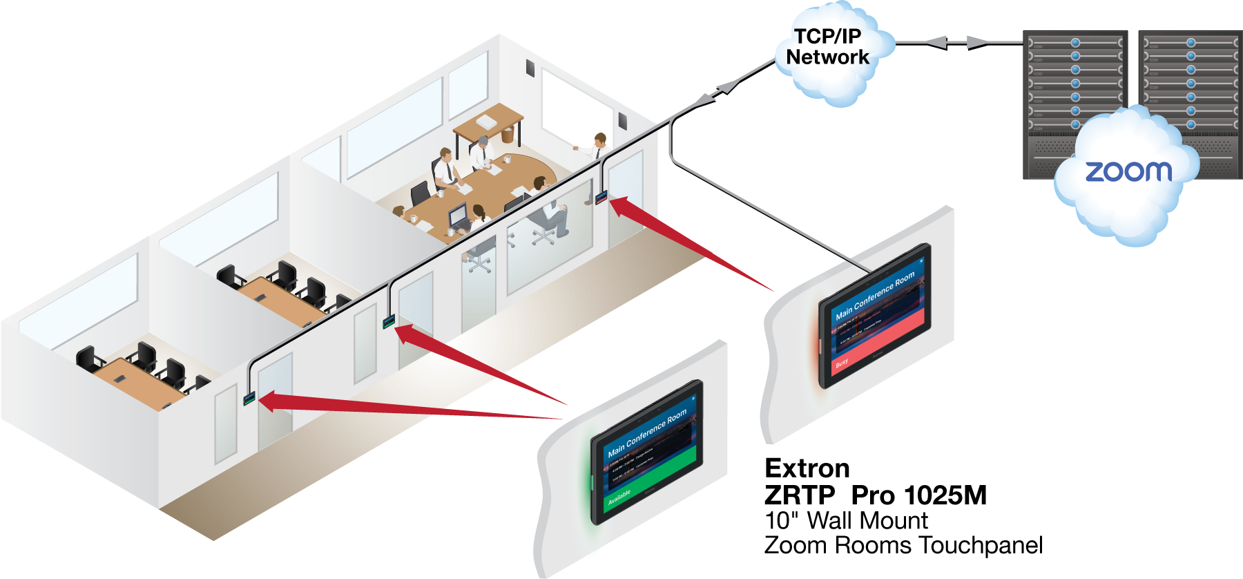 ZRTP Pro 1025M as a Zoom Rooms Scheduler Diagram